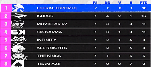 Tabla posiciones LLA 2023